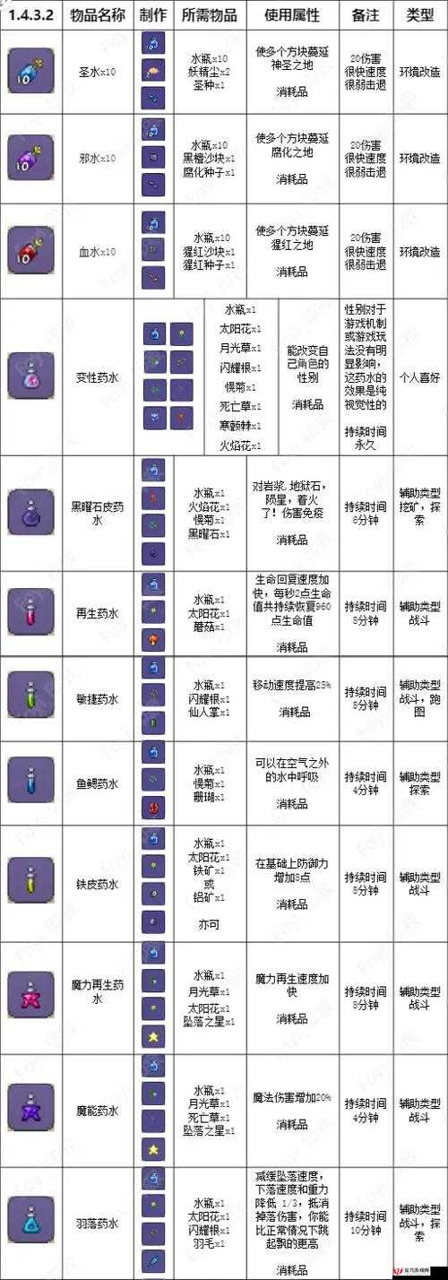 泰拉瑞亚游戏中钓鱼药剂的制作方法、管理技巧与价值最大化策略