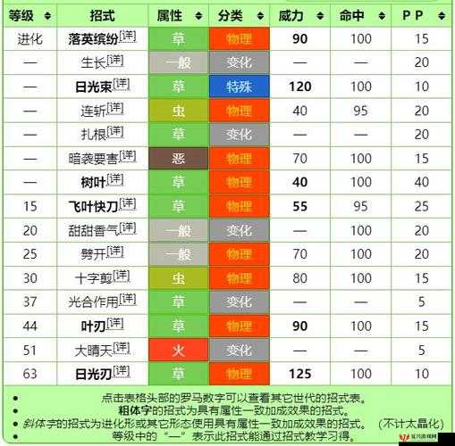 口袋妖怪日月，深度解析兰螳花的配招策略与高效打法技巧